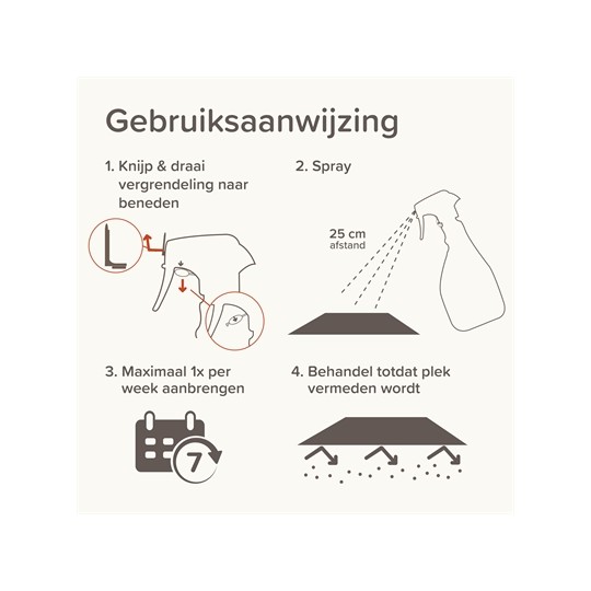 Beaphar Keep Off Spray Kat Outdoor