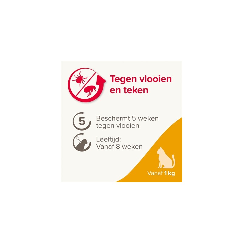 Beaphar Fiprotec Kat Tegen Vlooien & Teken