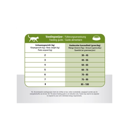 Prins Cat Vital Care Adult Sensitive Hypoallergeen