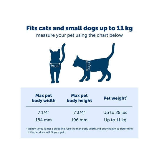 Petsafe Kattenluik Grote Kat 2.0 Flap