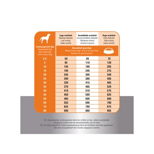 Prins Fit Selection Kip / Rijst