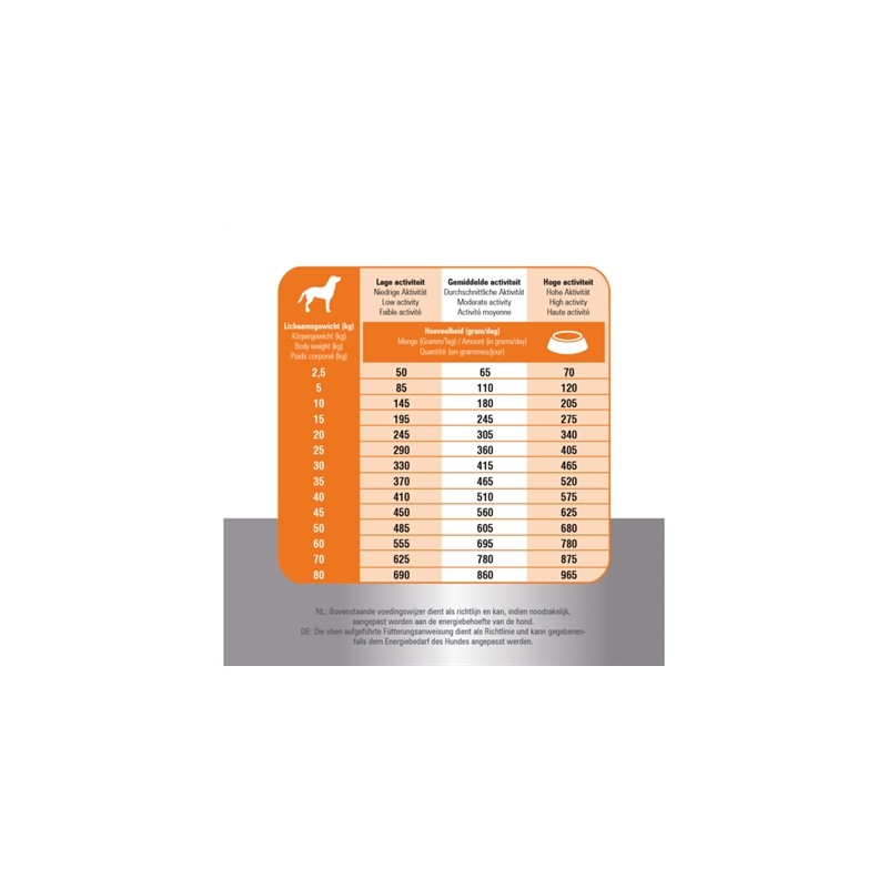 Prins Fit Selection Kip / Rijst