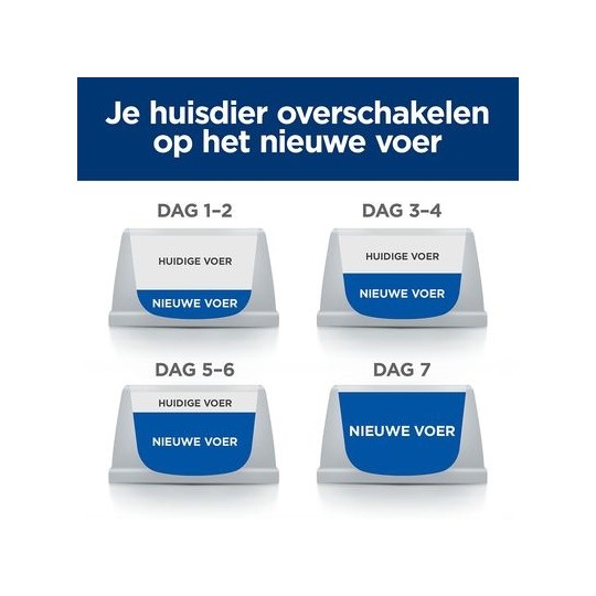 Hill's Prescription Diet Hill's Canine / Feline A/D Urgent Care