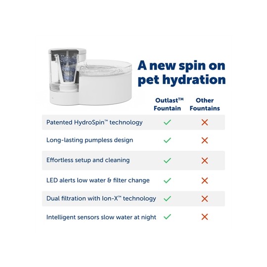 Petsafe Drinkfontein Outlast