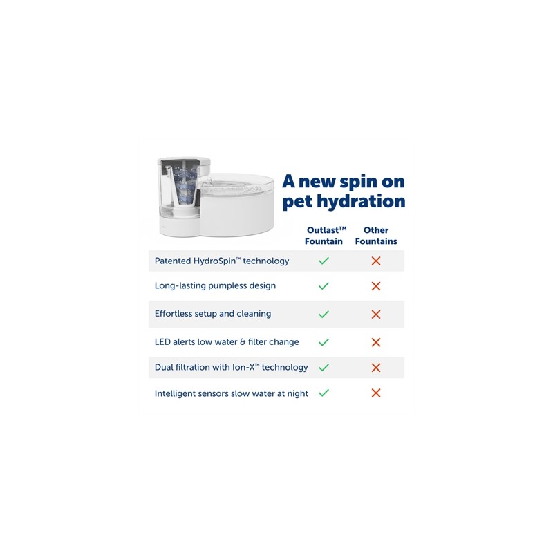 Petsafe Drinkfontein Outlast