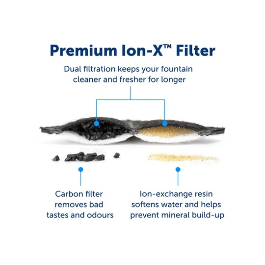 Petsafe Drinkfontein Outlast