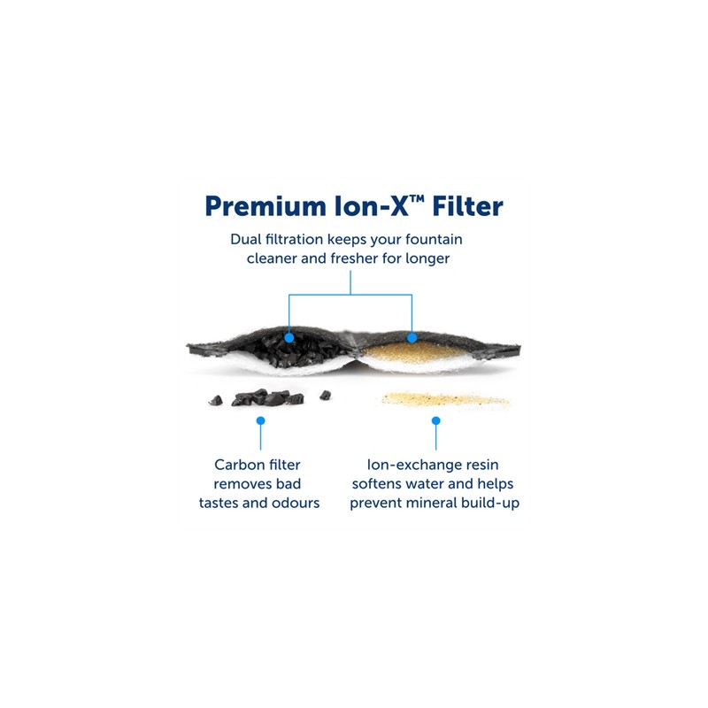 Petsafe Drinkfontein Outlast